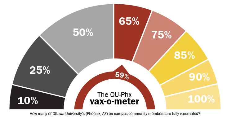 Vax-o-meter (Phoenix, Arizona)