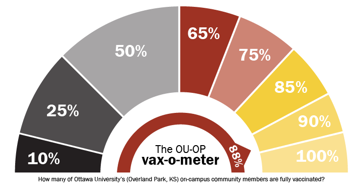 Vax-o-meter (Overland Park, Kansas)