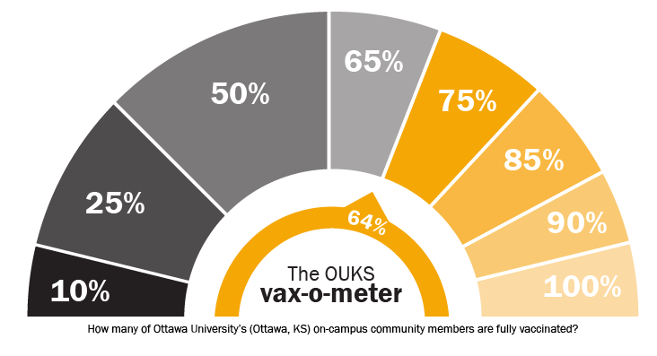 Vax-o-meter (Ottawa, Kansas)