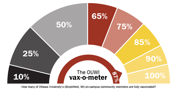 Vax-o-meter (Brookfield, Wisconsin)