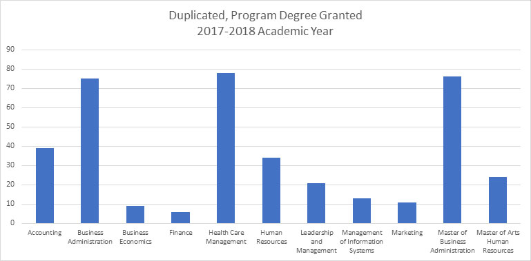 acbsp-2017-2018-academic-year.jpg